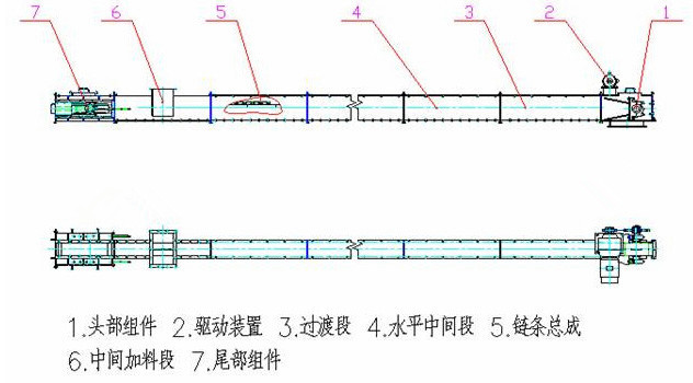 埋刮板輸送機的類型MS型等外形圖和工作原理也可以非標定做